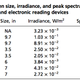 Image for article titled Your Tablet Computer Is Screwing Up Your Sleep Patterns